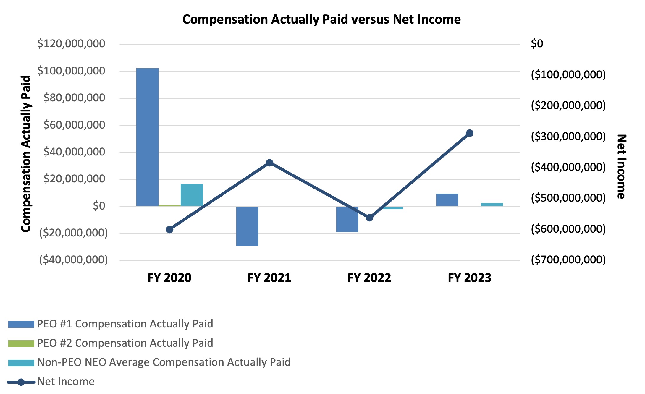 PvP Net Income final.jpg